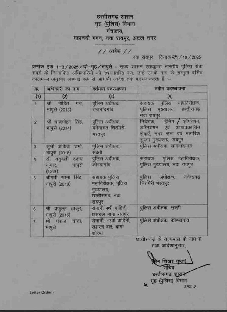 Chhattisgarh IPS Transfer :राज्य में बेहतर पुलिस प्रशासन को ध्यान में रखकर किया गया तबादला