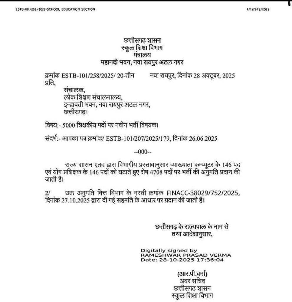Chhattisgarh teacher recruitment : छत्तीसगढ़ के युवाओं के लिए बड़ी खुशखबरी, 4708 शिक्षकों की भर्ती का आदेश जारी, मुख्यमंत्री साय की घोषणा पर अमल