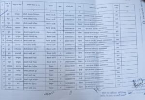 छुरा ब्लॉक शिक्षा विभाग