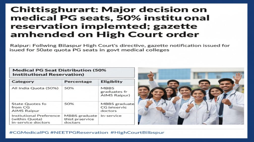 छत्तीसगढ़