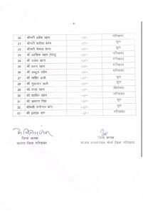 गरियाबंद भाजपा जिला कार्यकारिणी1