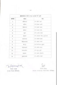 भाजपा मंडल अध्यक्ष सूची