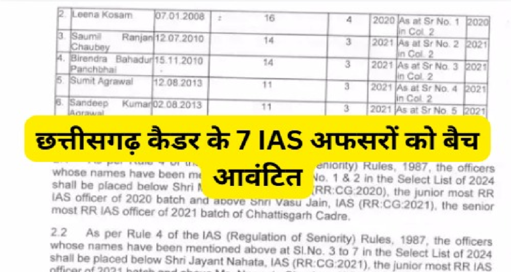 CG IAS Batch Allotment : छत्तीसगढ़ ब्यूरोक्रेसी अपडेट 7 राप्रसे अफसरों को मिला आईएएस कैडर, तीर्थ राज और लीना कोसम बने 2020 बैच के अधिकारी CG IAS Batch Allotment