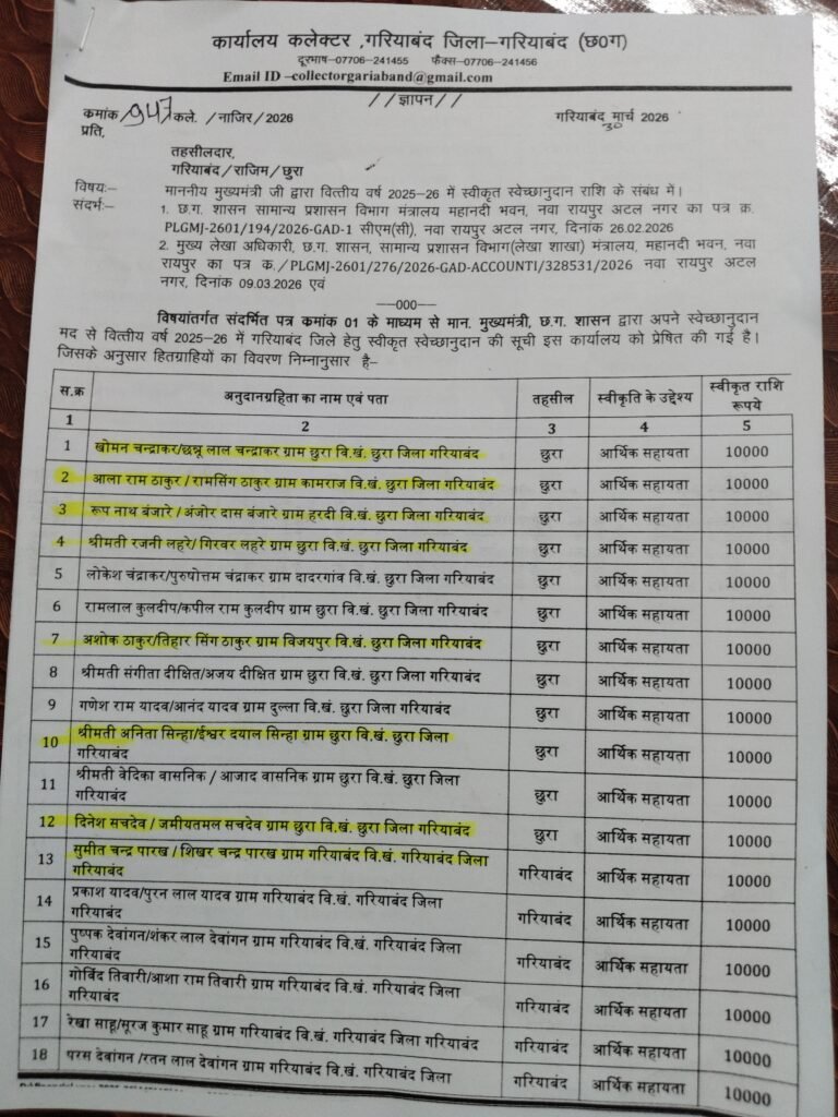 स्वेच्छानुदान सूची