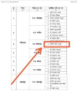 फिंगेश्वर एल्डरमैन विवाद