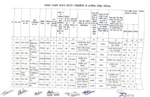 नवोदय चयन परीक्षा