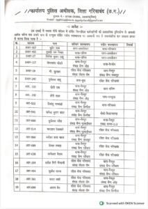 गरियाबंद ट्रांसफर लिस्ट