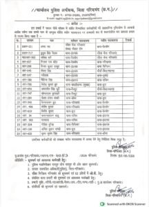 गरियाबंद पुलिस ट्रांसफर 2