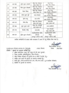 पुलिस ट्रांसफर लिस्ट